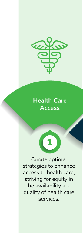 Health Care Access