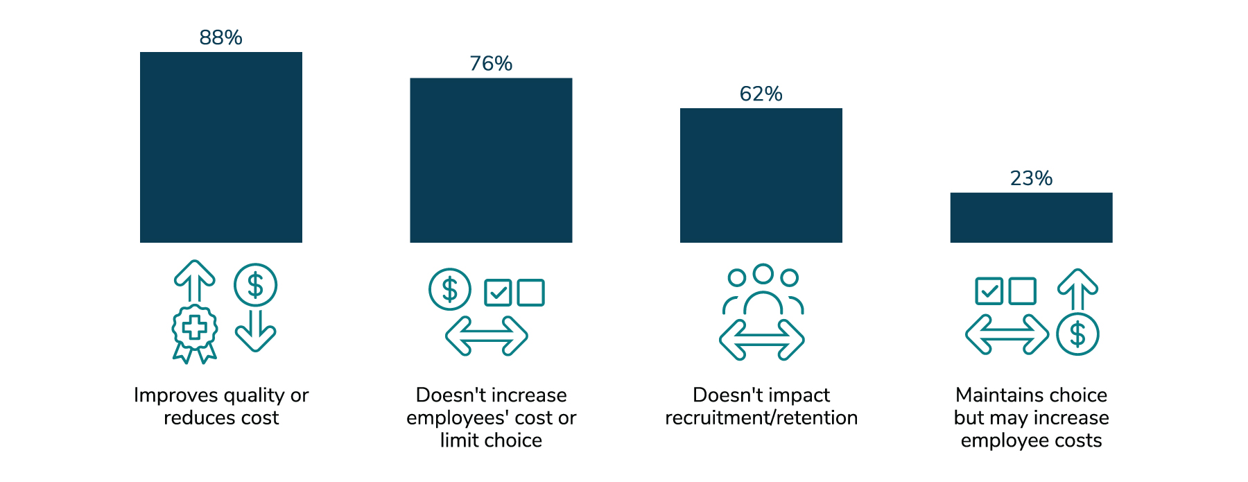 Figure 5: Employer Comfort with Disruption, 2026