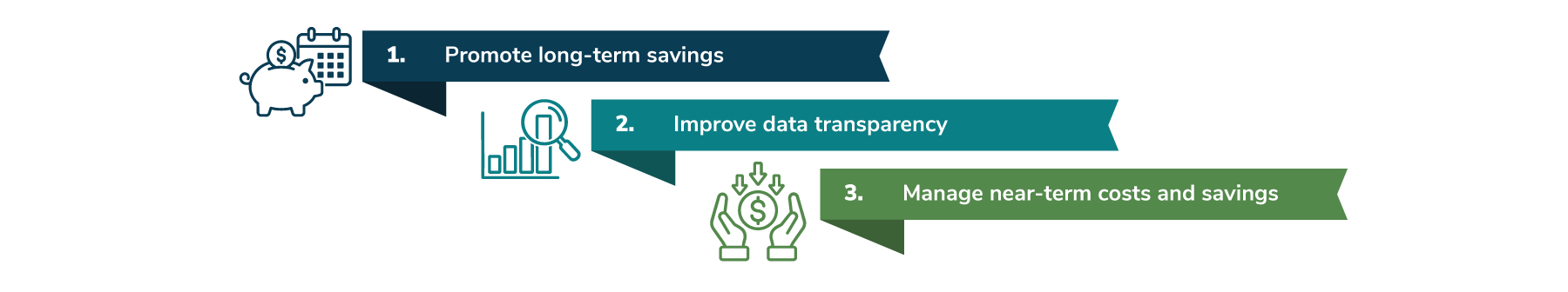 Figure 5b: Top 3 objectives employers set to achieve through global financing mechanisms