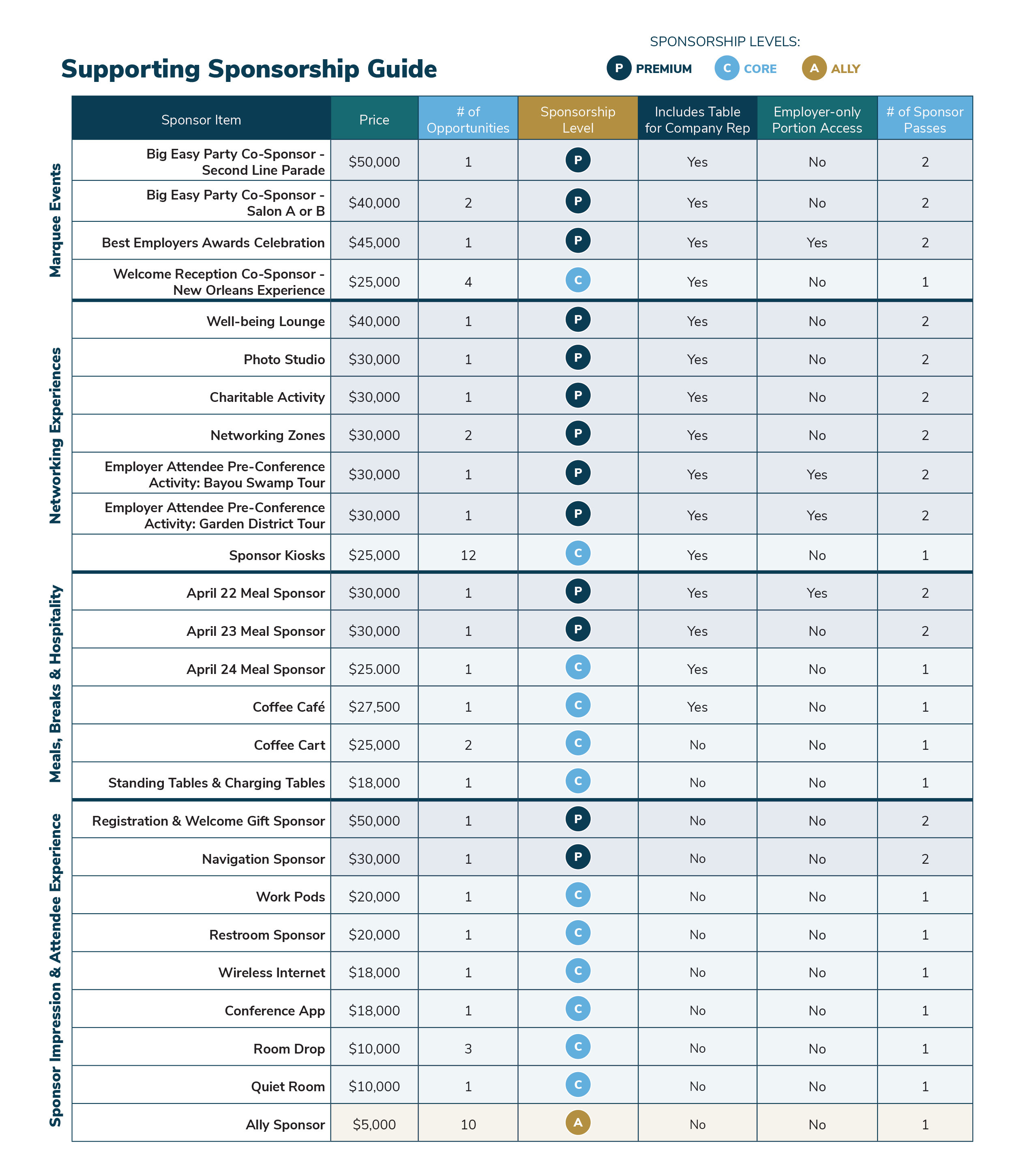 2026 Annual Conference Sponsorship Matrix